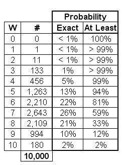 10 Game Simulation