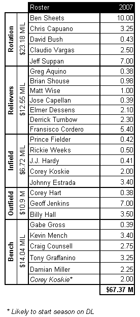 2007 Payroll