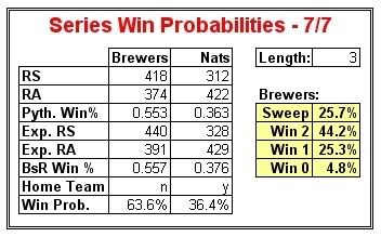 Series Probabilities