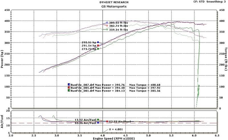 Diablo Perf CAI 91 tune