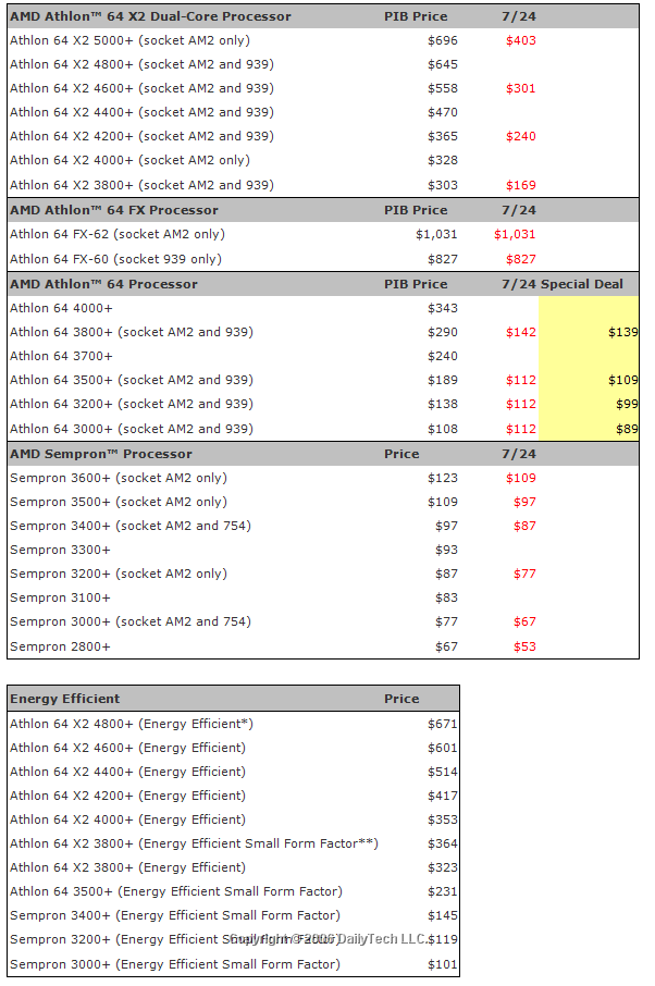 1779_AMD_large_full_pricing.png