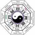 Feng Shui Bagua