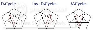 Diagram of PELL Sequences