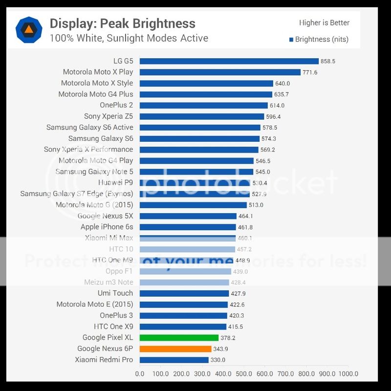 Screen brightness - NITS - Sunlight readability *** UPDATED *** | XDA ...