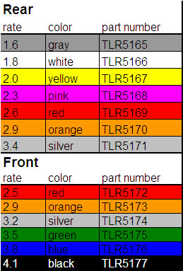 The TLR 22 Guide Thread - R/C Tech Forums