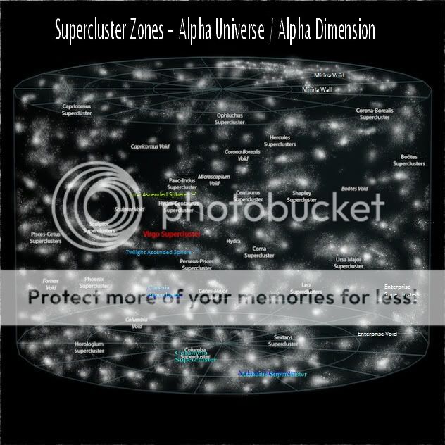 Supercluster Zones Photo by GaianKnight | Photobucket
